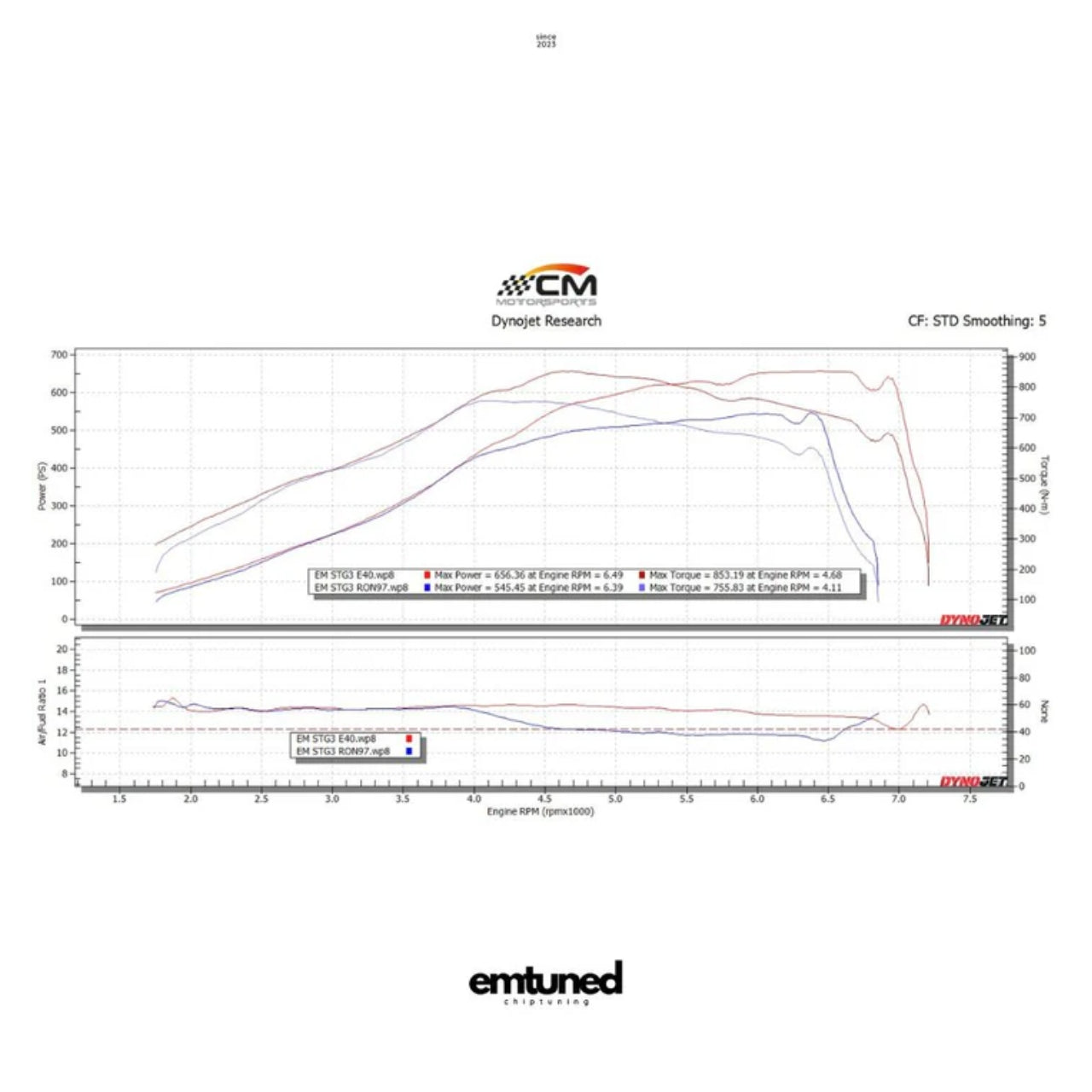 Titanium Air-to-Water Intercooler System & Heat Exchanger Kit — Audi RS4 (B9) / RS5 (B9) 2.9T (2018–2025)