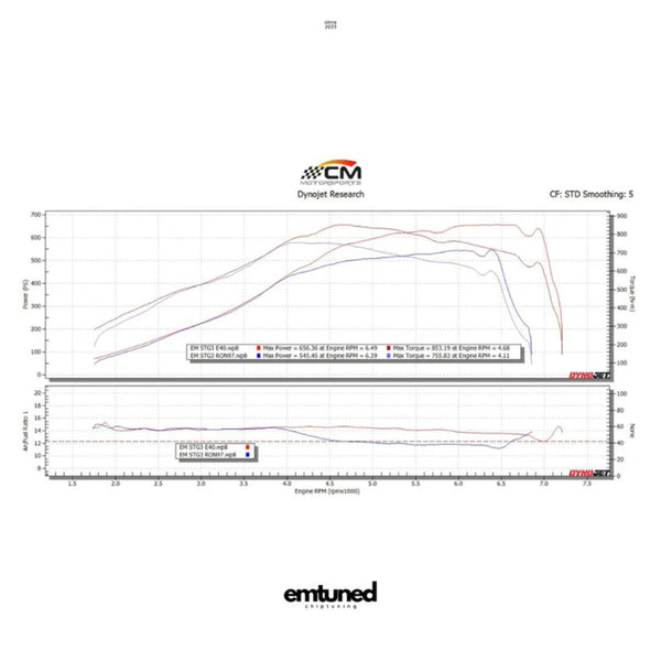 Titanium Air-to-Water Intercooler System & Heat Exchanger Kit — Audi RS4 (B9) / RS5 (B9) 2.9T (2018–2025)