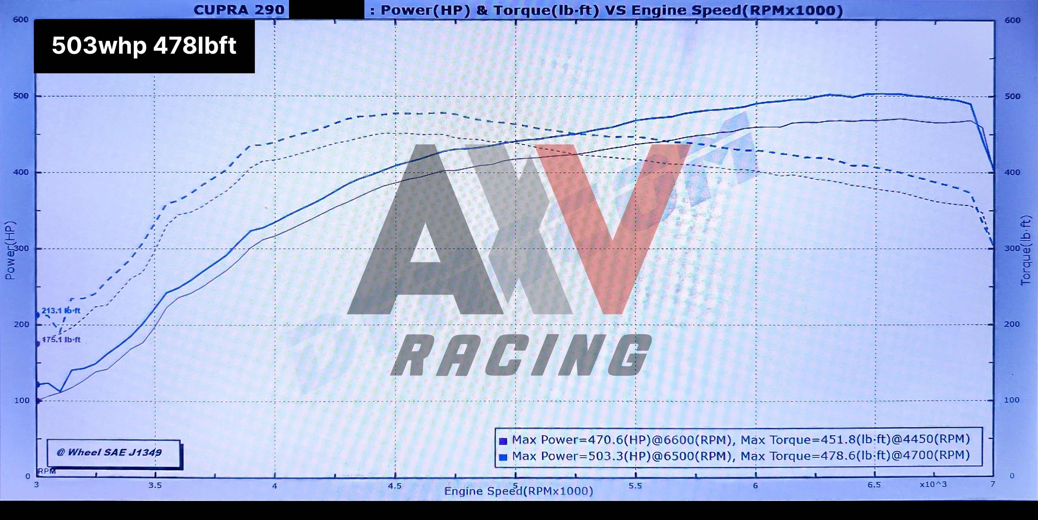 IS38 Hybrid EM555 Ball Bearing Turbocharger - VW Golf GTI / Golf R MK7 & Audi S3 8V - Performance Data