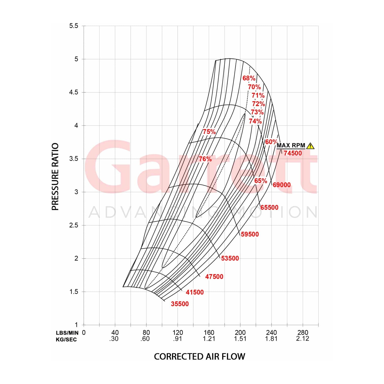 Garrett GTX5544R 106mm GTX Series Turbocharger