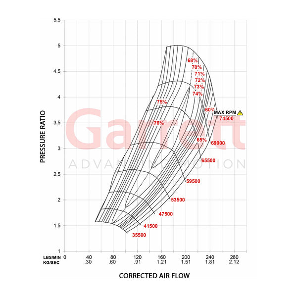 Garrett GTX5544R 106mm GTX Series Turbocharger