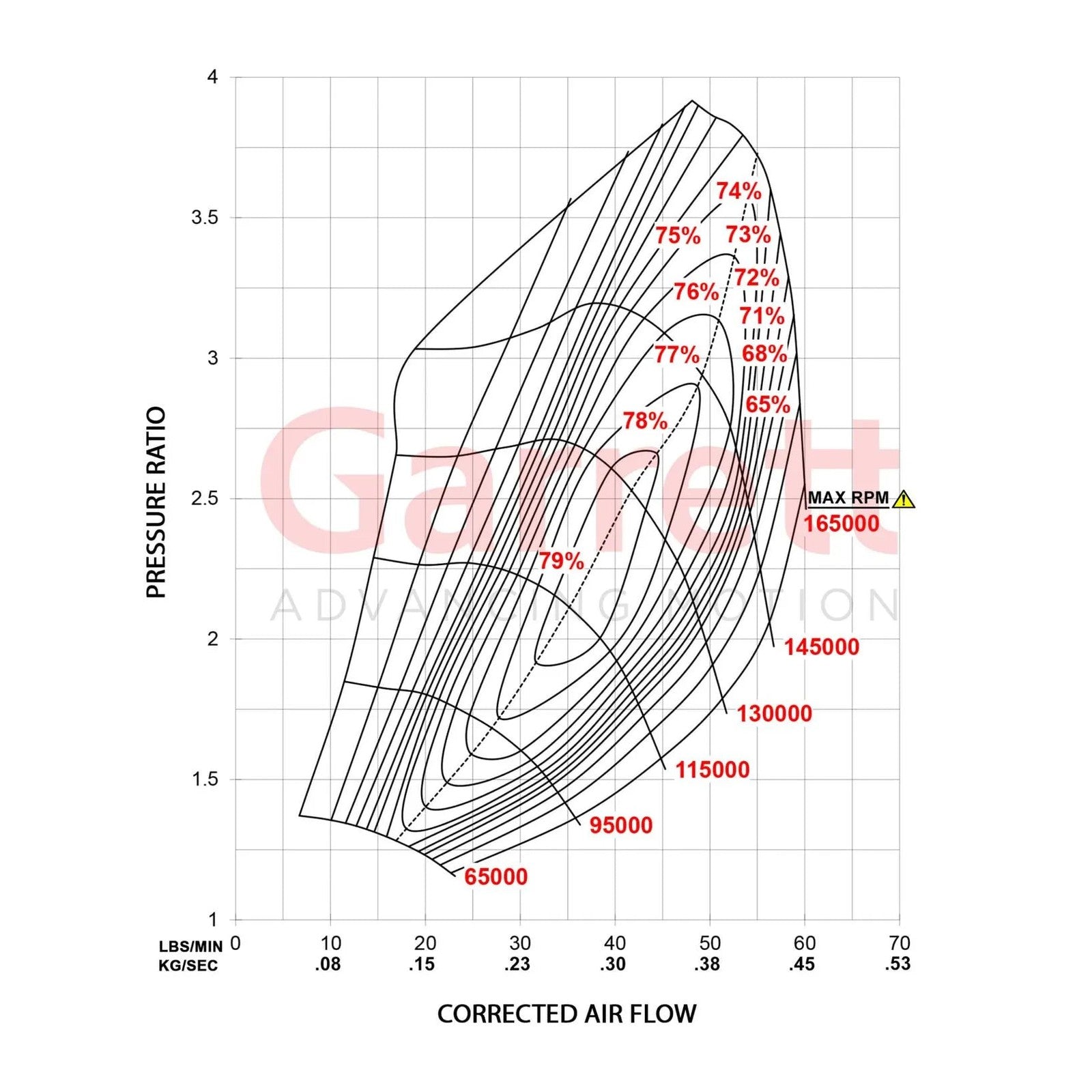 Garrett G25-660 54mm G Series Turbocharger