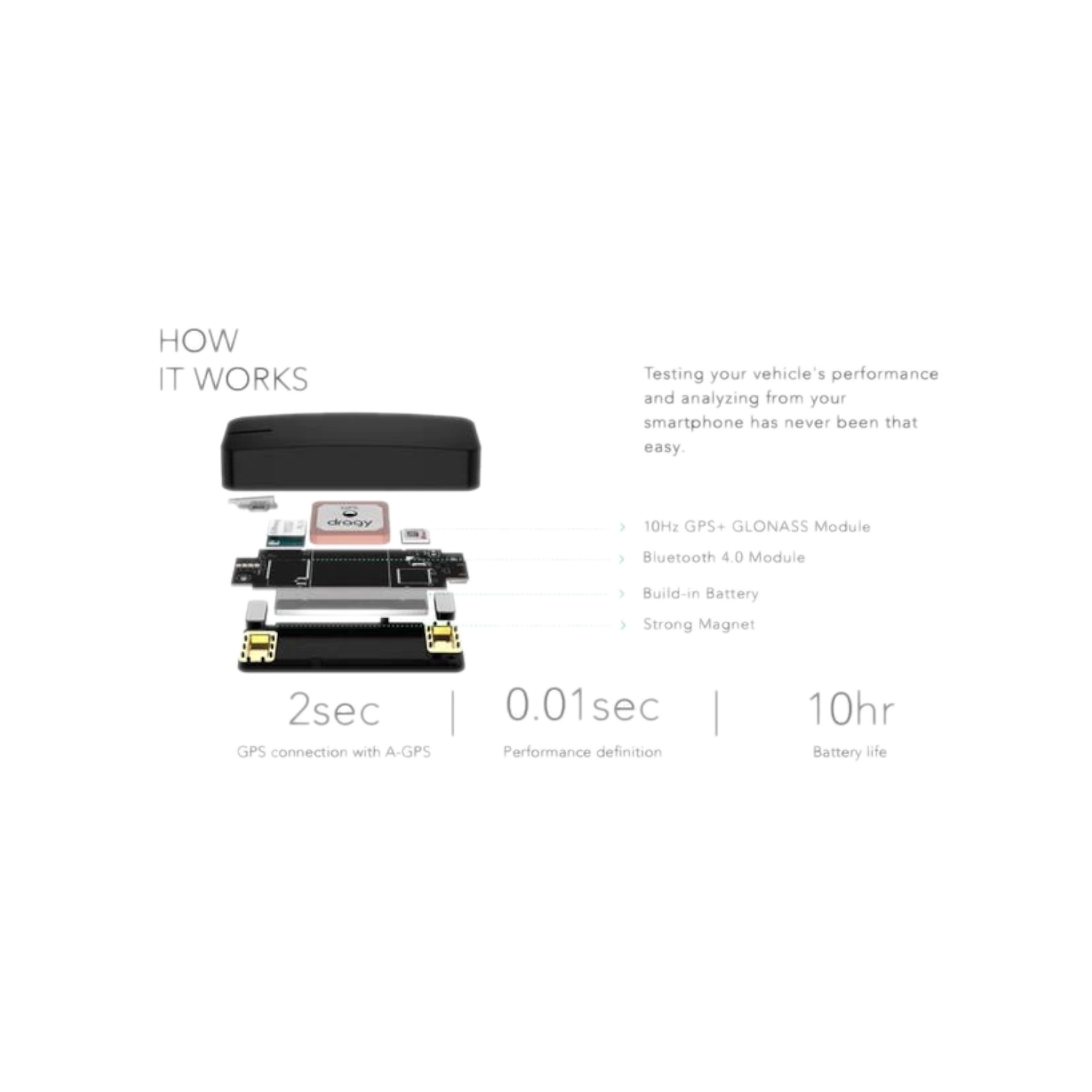 Dragy Motorsports GPS Performance Box