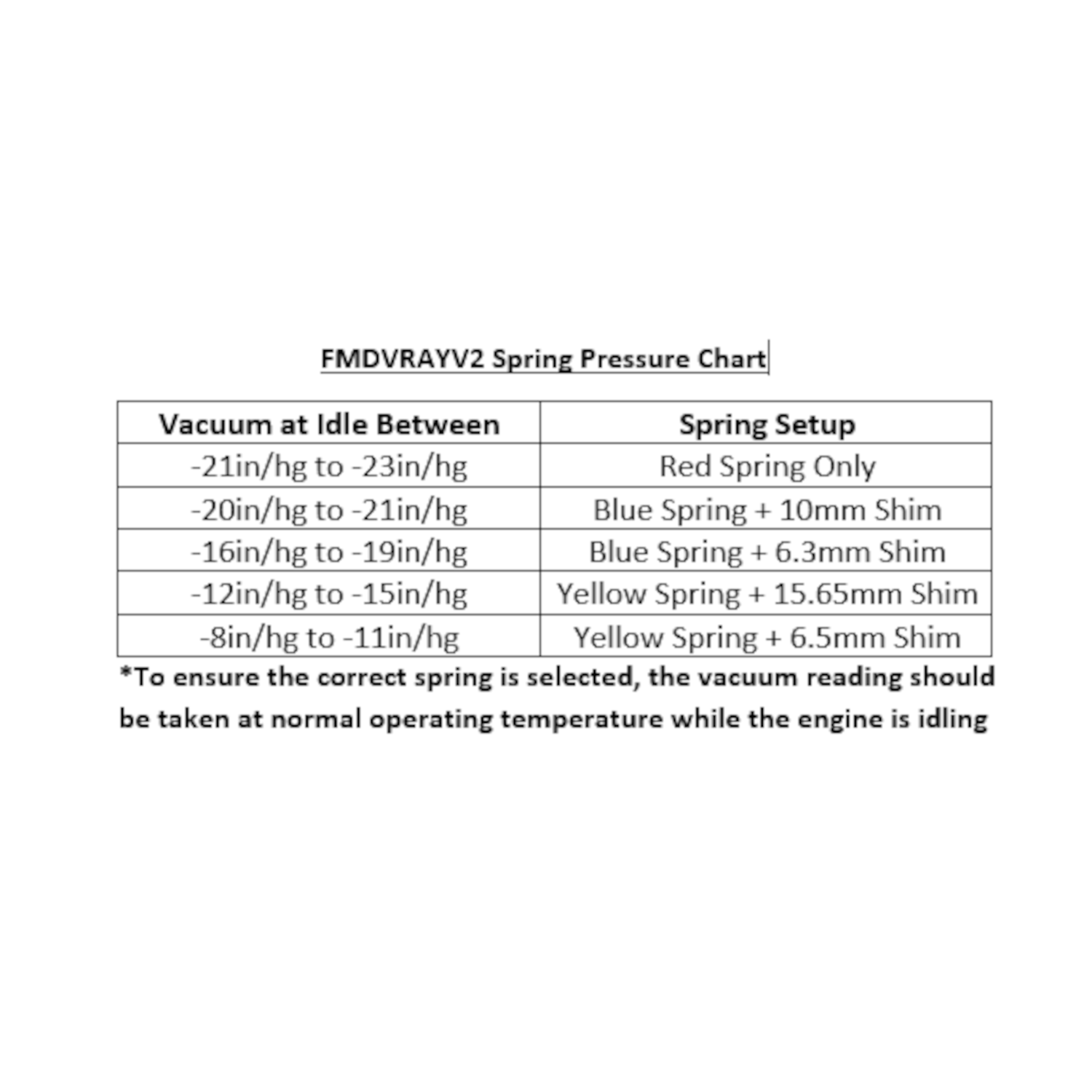 Forge Motorsport FMDVRAYV2 Individual Springs