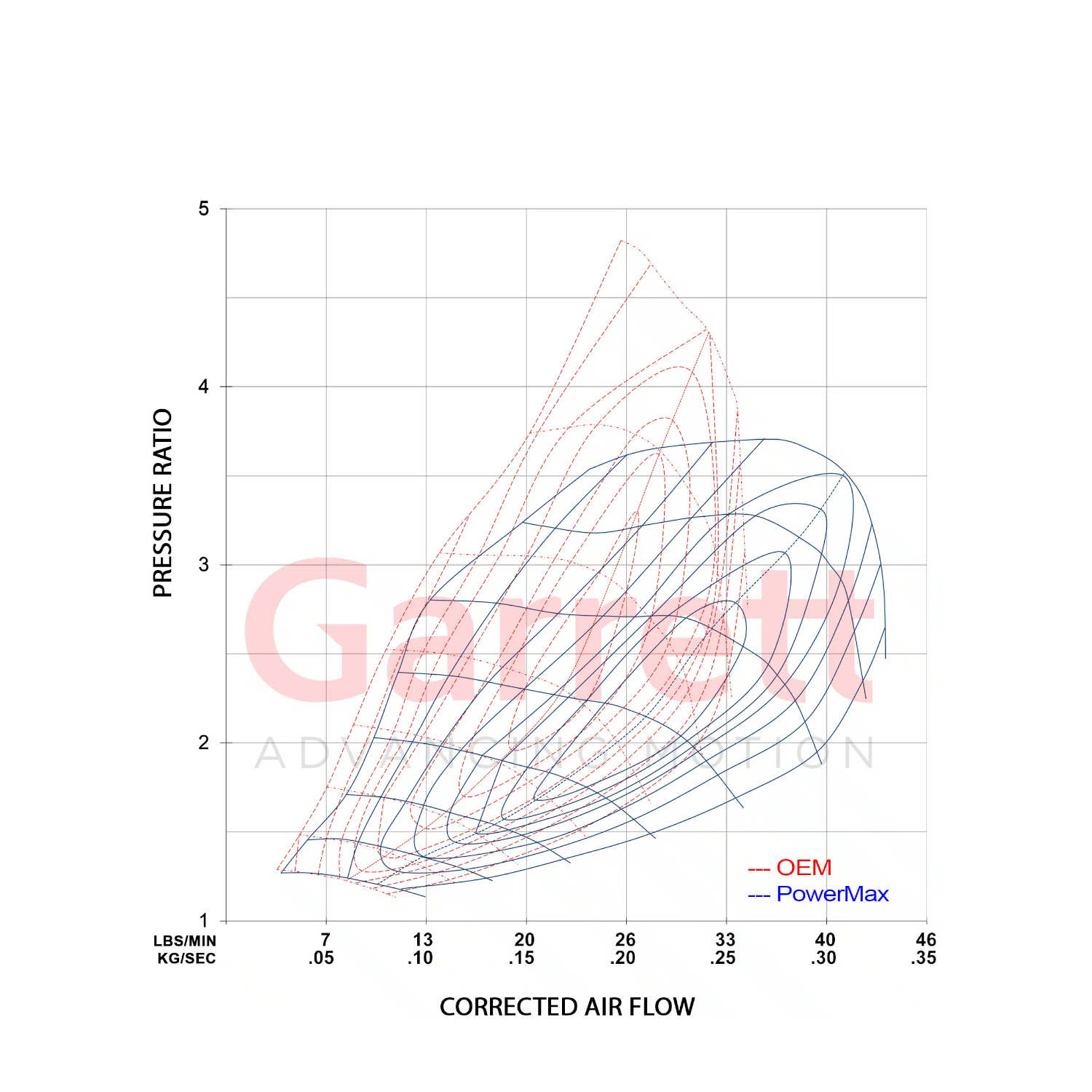 Garrett PowerMax GT2260S Turbocharger for Volkswagen Golf GTI MK8 (2022–2024)