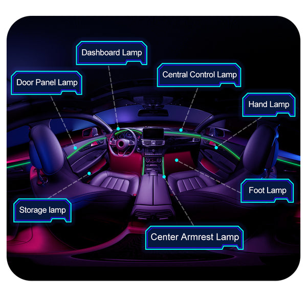LED Ambient RGB 64-Color Fiber Optic Interior Lighting with Dual Zone Colors – Universal Car Interior Lighting Kit - EuroSpeed