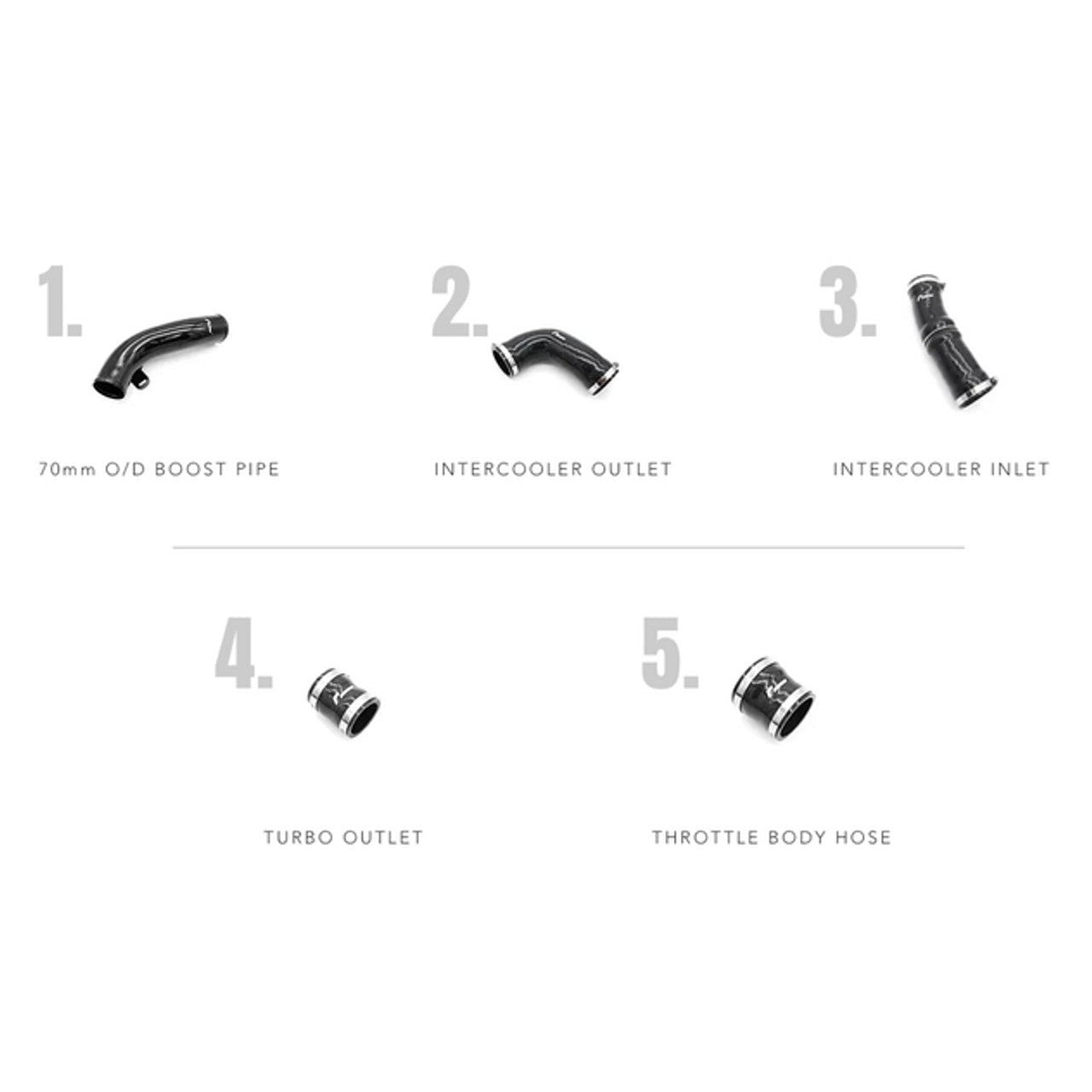 Racingline Turbo Boost Charge Pipe Kit - EA885 2.5 TFSI for Audi A3 8V, RS3 8V, S3 8V & More (2013–2026)