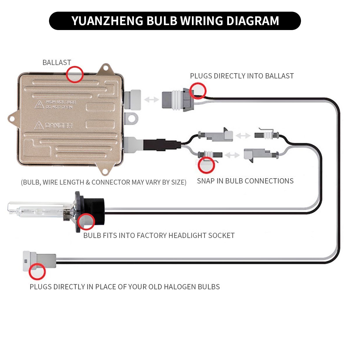 HID Low Beam Bulb Kit with Ballast for Volkswagen Golf MK7 VLAND Headlights (2015–2017)