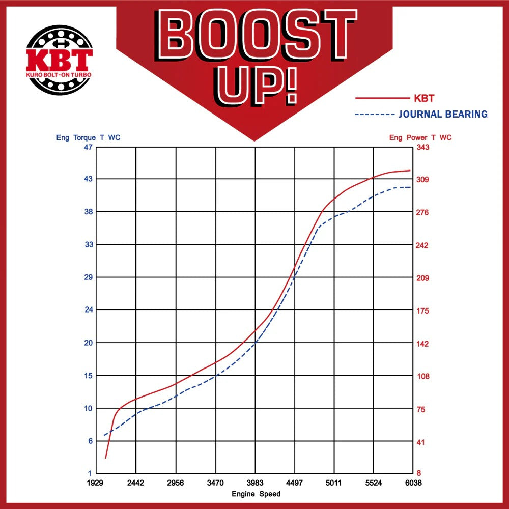Arashi KBT Twin Turbo Ball Bearing Upgrade for BMW S55 (M3 F80 / M4 F82 F83 / M2 F87)